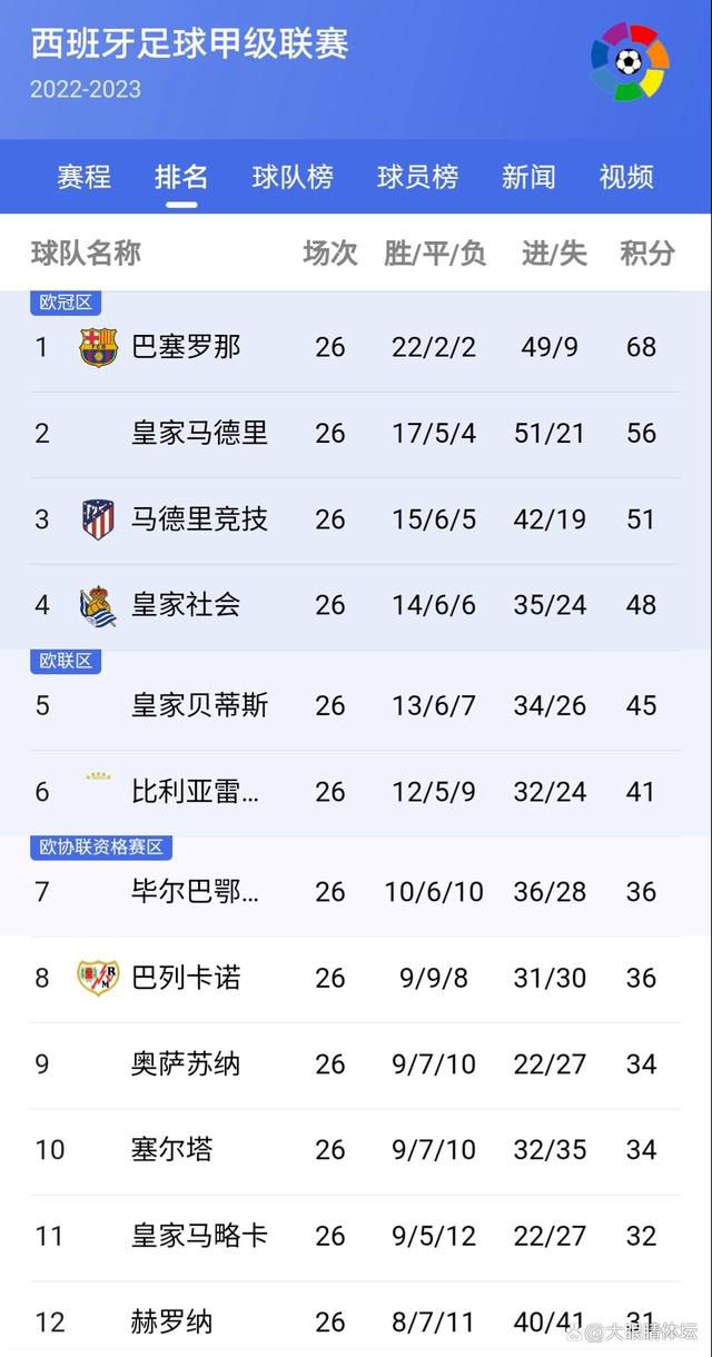 事件36场18球！